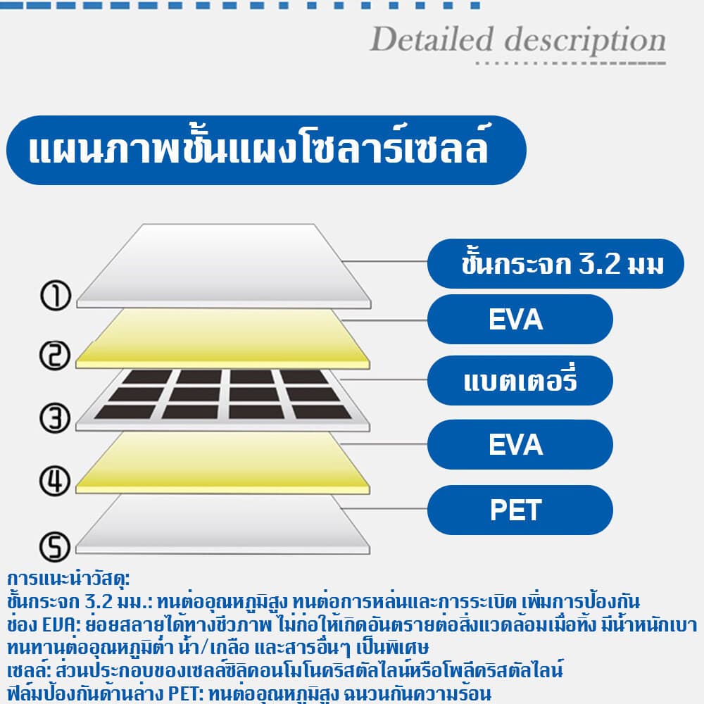 10Wปั๊มลมพลังงานแสงอาทิตย์ ปั๊มออกซิเจนพลังงานแสงอาทิตย์ อุปกรณ์ตู้ปลา COD รูปที่ 8