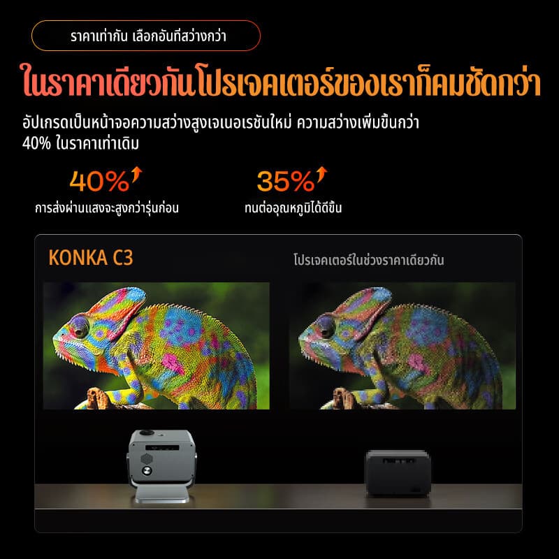 KONKA C3 มินิโปรเจคเตอร์ 360° หมุน 4K Android พกพา รองรับ 3D โฮมเธียเตอร์ เชื่อมต่อโทรศัพท์/สมาร์ททีวี รองรับ WIFI/BT5.0 รูปที่ 3