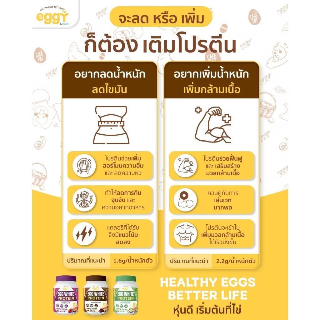 เพิ่มโปรตีนดีๆ ของแท้ MANA EGGY โปรตีนไข่ขาว Mana Protein โปรตีนสนยุกต์ มานาโปรตีน รูปที่ 5