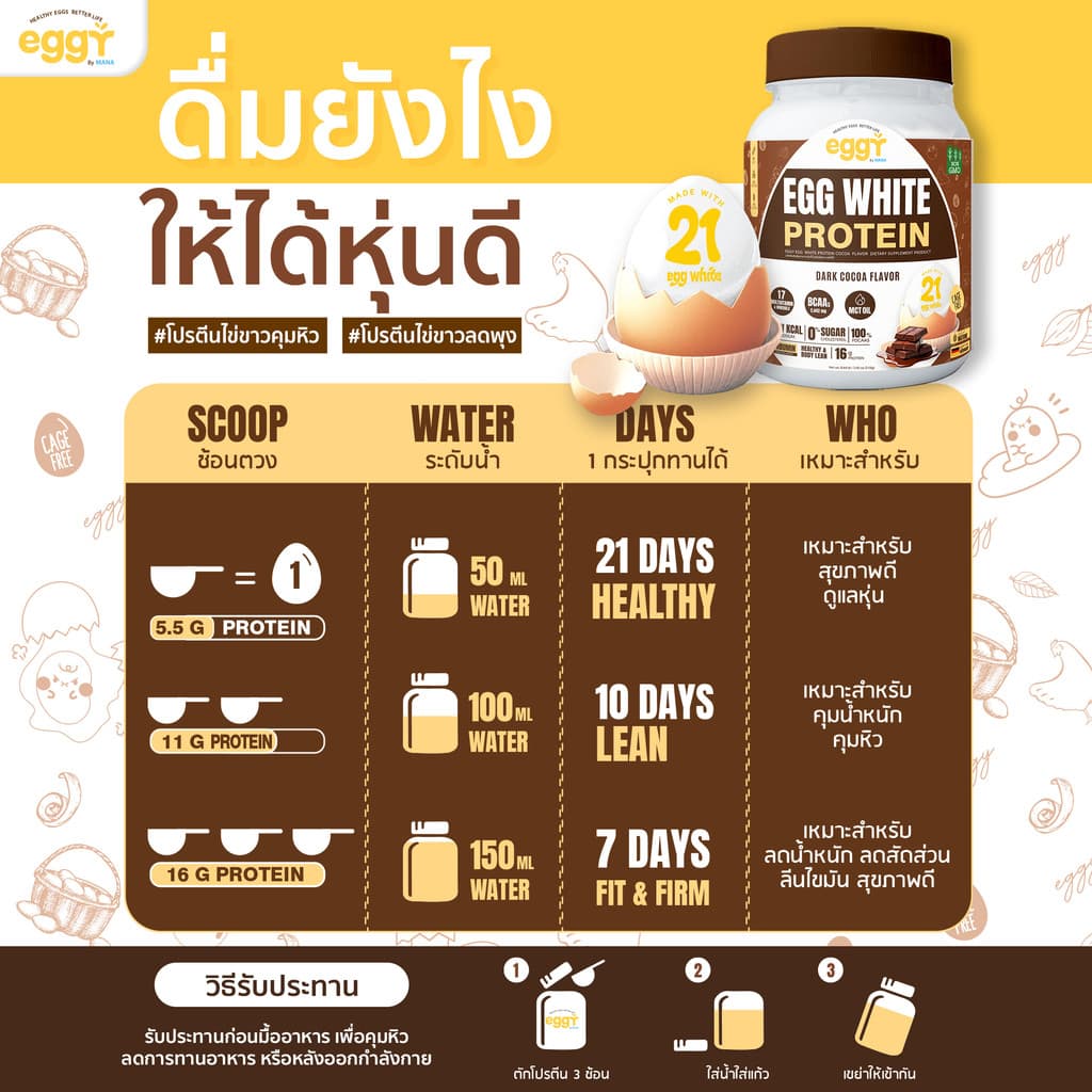 MANA EGGY โปรตีนไข่ขาว 210g 1 กระปุก Egg White Protein 23g เลือกรสได้ รูปที่ 6