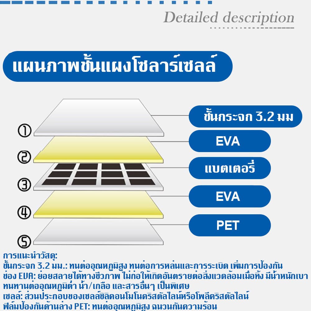 10Wปั๊มลมพลังงานแสงอาทิตย์ ปั๊มออกซิเจนพลังงานแสงอาทิตย์ อุปกรณ์ตู้ปลา COD รูปที่ 2