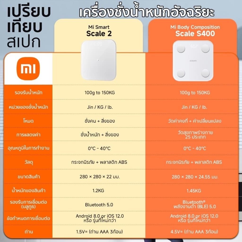 Xiaomi Body Composition Scale S400 เครื่องชั่งน้ำหนัก แม่นยำ โหมดการวัดหลากหลายโหมด รูปที่ 9