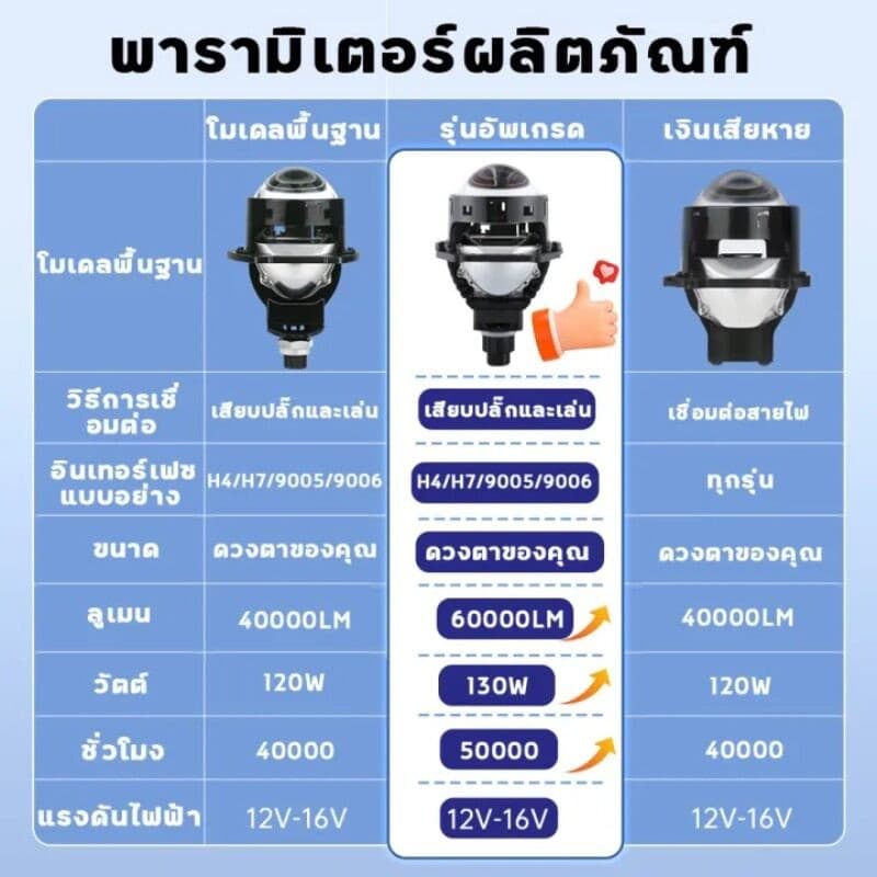 เลนส์โปรเจคเตอร์ไฟหน้ารถยนต์ LED Hi/Lo Beam H4 H7 9005 HB3 9006 HB4 2.5 นิ้ว 3.0 นิ้ว 2 ชิ้น 6000K Lampu รูปที่ 2