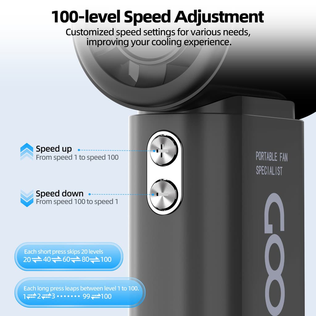 GOOJODOQ GFS007 พัดลมมือถือขนาดเล็กแบบพกพาพัดลม Turbo Jet ความเร็วสูง 4000mAh จอแสดงผล LED รูปที่ 6