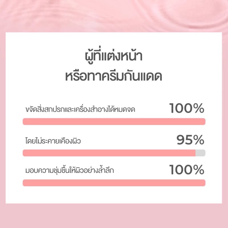 Cokki Deep Daily Cleansing Pad คลีนซิ่งแพด เช็ดผิวสะอาดใสในแผ่นเดียว บรรจุ 65 แผ่น รูปที่ 6