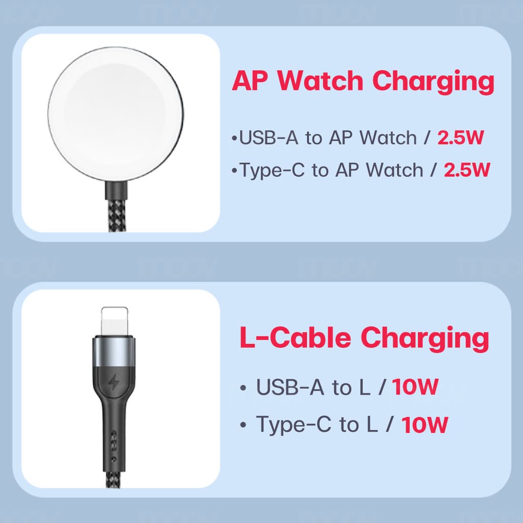 Moov CB10 สายชาร์จ Type C 5 in 1 Appel Watch Wireless Charge สายชาจ typ c สายชาร์ต รูปที่ 7