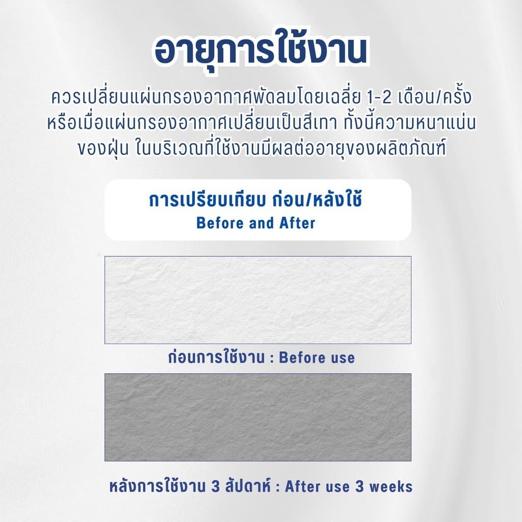 แผ่นกรองอากาศพัดลม สำหรับพัดลม ชนิดสำเร็จรูป ใช้ได้กับพัดลมขนาด 14" 16" 18" ติดตั้งง่าย รูปที่ 7