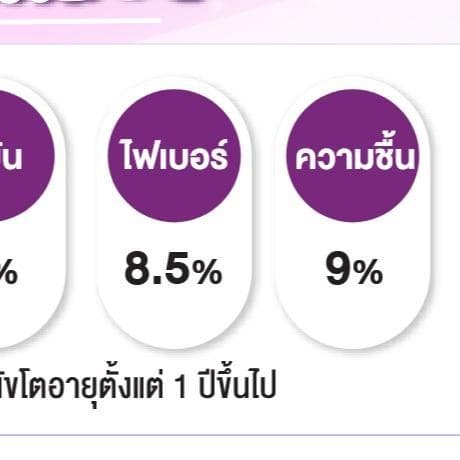 อาหารสุนัขโต บ๊อกด๊อก BOK DOK Eco 3 มิกซ์ รสรวม นาด10kg รูปที่ 4