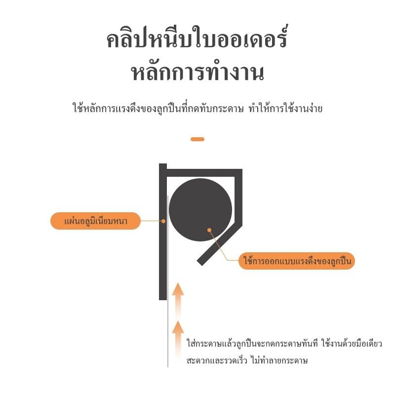 ที่หนีบออเดอร์ รางบัตร ที่เสียบกระดาษร้านอาหาร ที่หนีบบิลอลูมิเนียม ที่หนีบใบเสร็จใบออเดอร์ในครัว ไม่ต้องเจาะรู รูปที่ 5