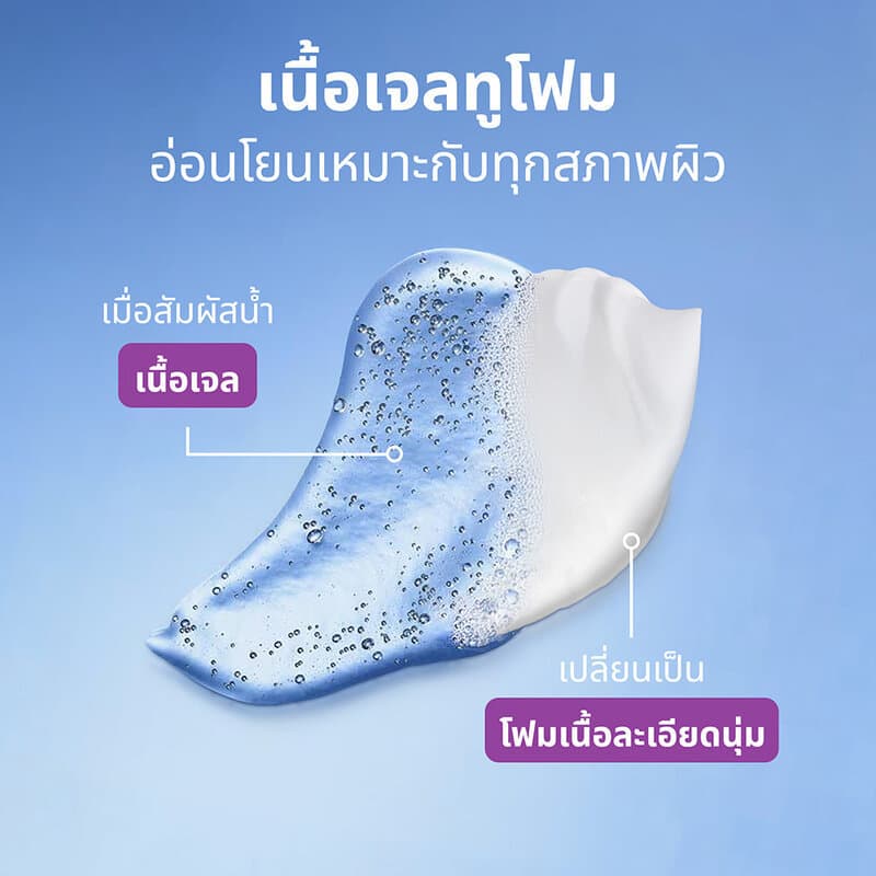 NIVEA Luminous Skin Glow Wash Gel To Foam 150ml นีเวีย เจลทูโฟมทำความสะอาดผิวหน้า. รูปที่ 4
