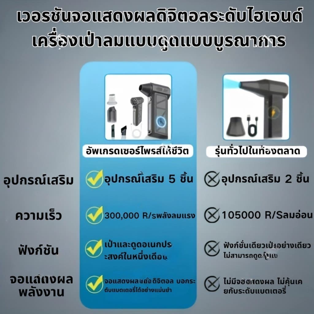 พัดลมเทอร์โบเจ็ท 300000Rpm Violent Blower พัดลมพกพา ดูดฝุ่นได้ 8000mAh พัดลมรุนแรงพร้อมจอแสดงผล jet fan รูปที่ 3