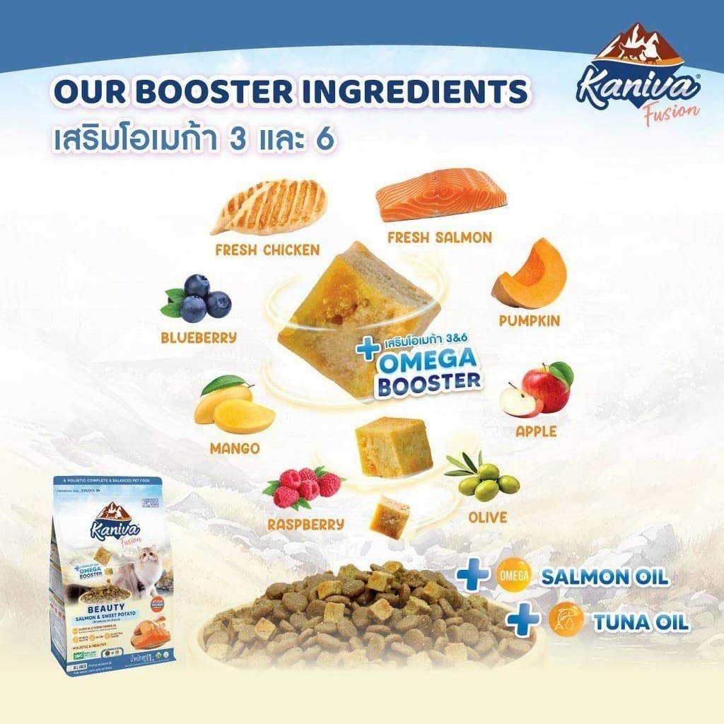 Kaniva Fusion อาหารแมวคานิว่า ผสมบูสเตอร์ ทานง่าย เคี้ยวง่าย สารอาหารอัดแน่น ขนาด 500 กรัม รูปที่ 6