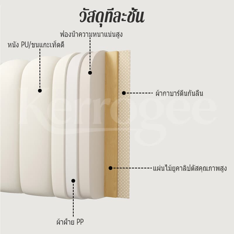 CODหัวเตียงสำเร็จ หมอนหัวเตียง เบาะรองหัวเตียง สไตล์ครีมมี่ PU/ผ้าขน นุ่มใจฟู หนา 10ซม ยืดหยุ่นได้ การหลีกเลี่ยงการชนJ รูปที่ 3