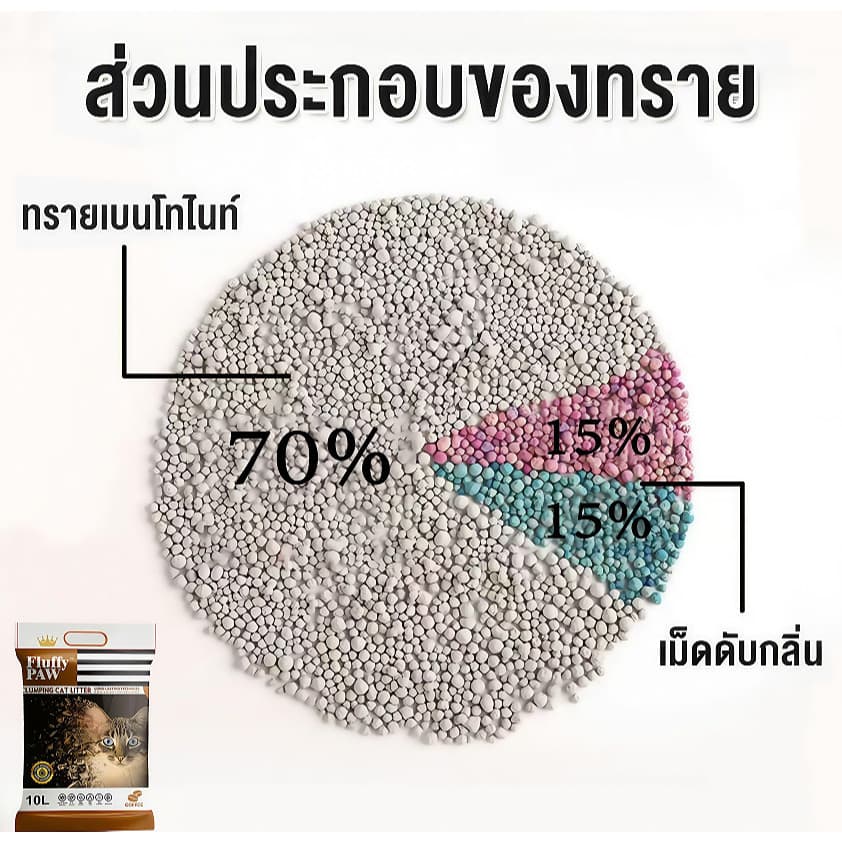 ทรายแมว Fluffy PAW 10 ลิตร ดับกลิ่นดี - Bentonite Cat Litter 10 L รูปที่ 3