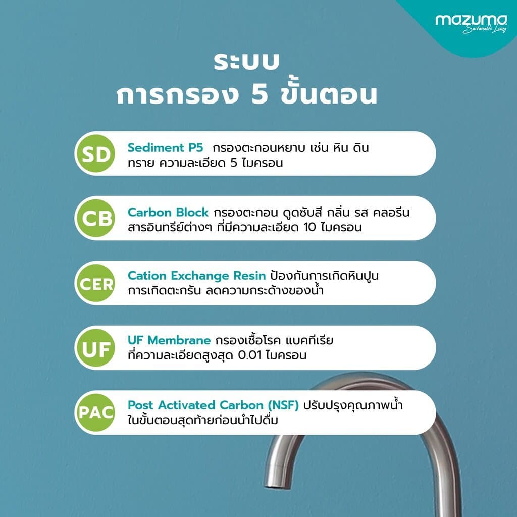 MAZUMA ชุดไส้กรองเครื่องกรองน้ำ รุ่น AQ-50UF รูปที่ 8