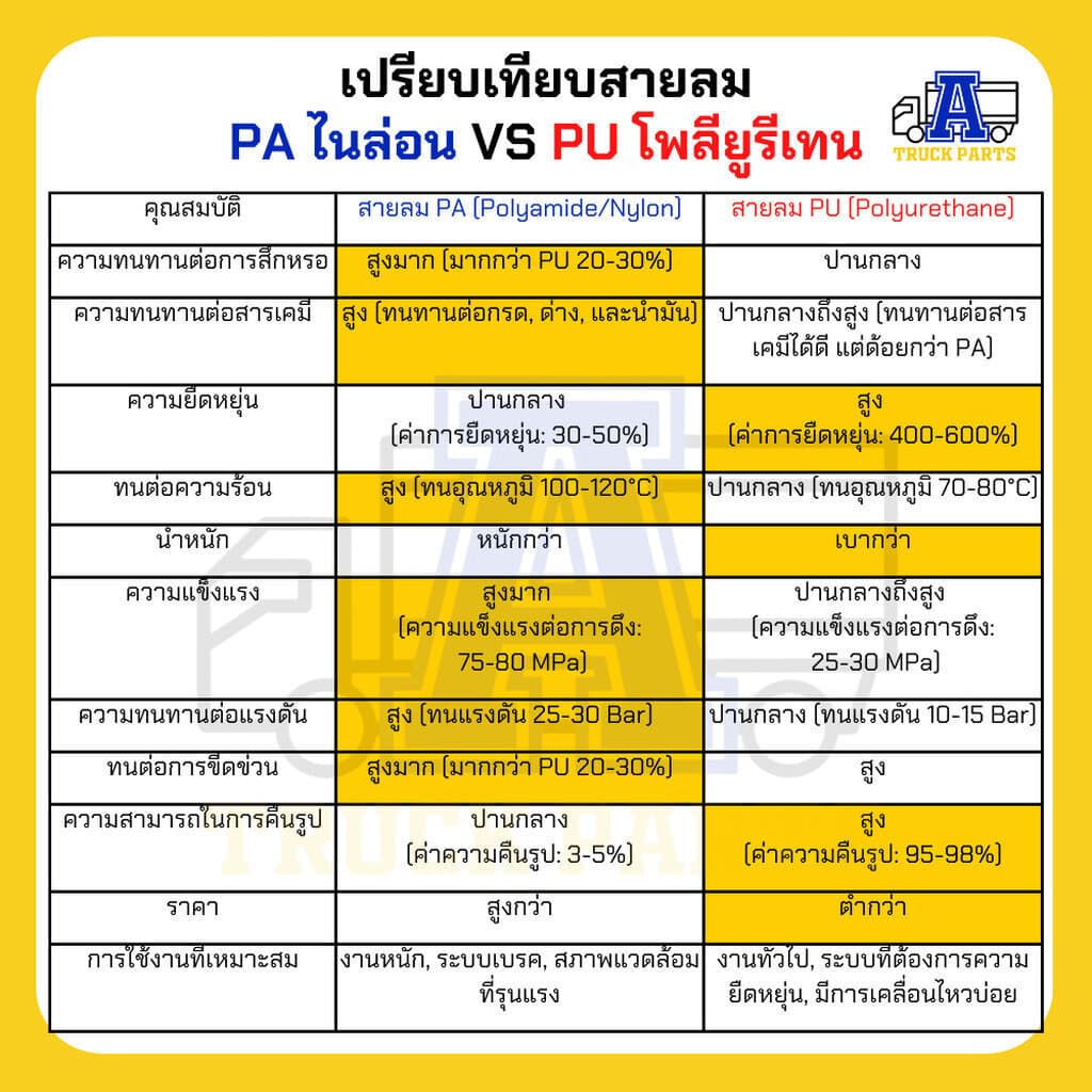 สายลมไนล่อนESDAN 6มิล 8มิล 10มิล 2มิล 14มิล 15มิล 16มิล PA ไนล่อนเกรดA สีดำ แข็งแรง ทนร้อน ทนUV ทนสารเค... รูปที่ 3