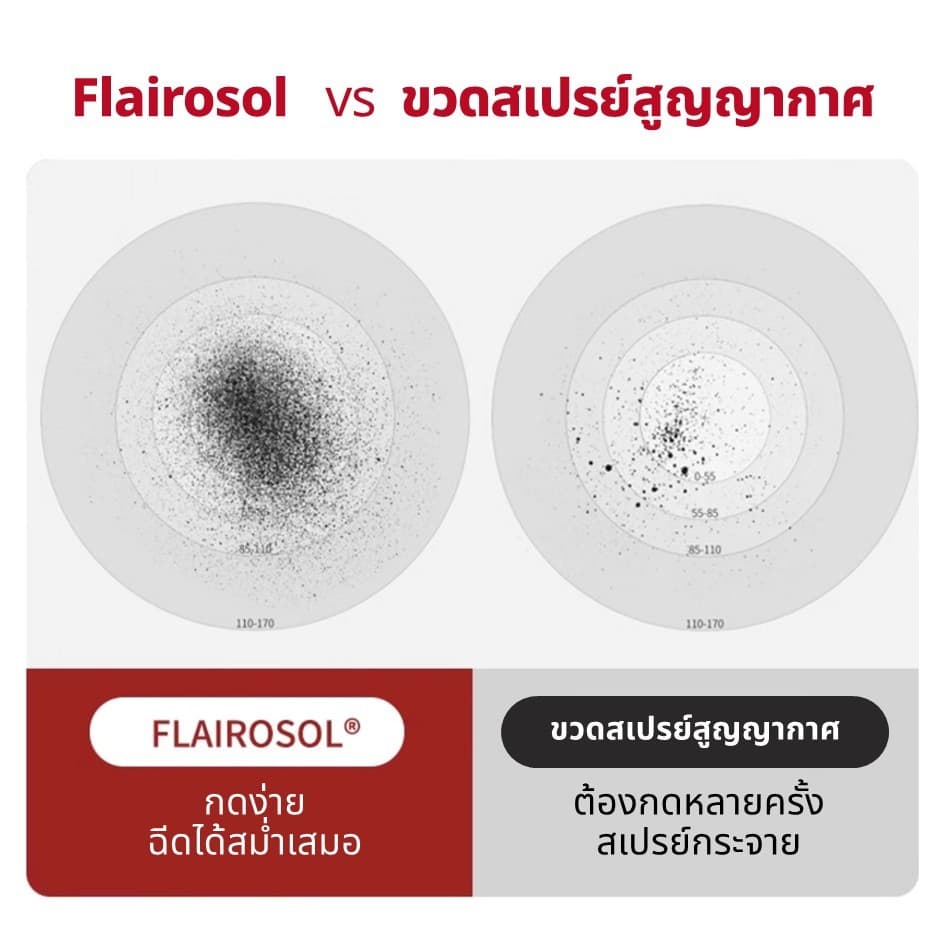 Flairosol High-Pressure Mist Sprayer ขวดน้ําแต่งหน้า Superfine Atomization Spray รูปที่ 6