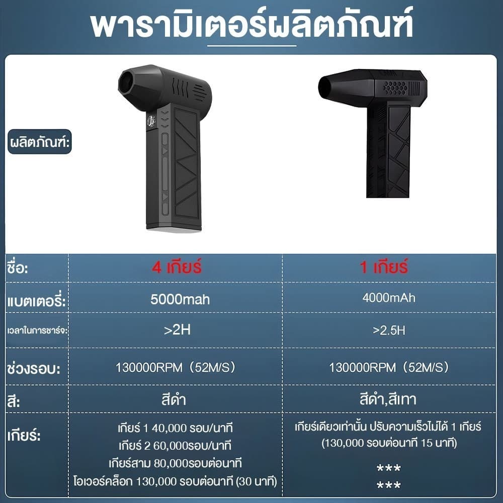 พัดลมเป่าฝุ่นแรงสูง 130000RPM เครื่องเป่าลมแรง Turbo ขนาดพกพา แบตเตอรี่ ปรับแรงลมได้ 3 ระดับ พร้อมไฟ LED ใช้งานได้ทุกที่ รูปที่ 8