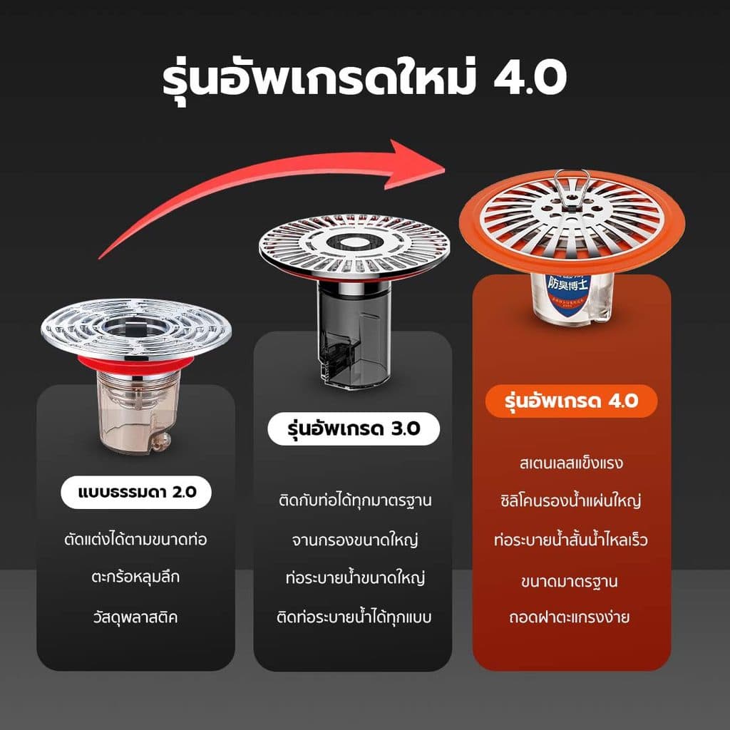 Buddytech รุ่นอัพเกรดวัสดุ 4.0 กันกลิ่นท่อระบายน้ำ ตะแกรงกันกลิ่น ฝาท่อกันกันแมลง รูปที่ 2
