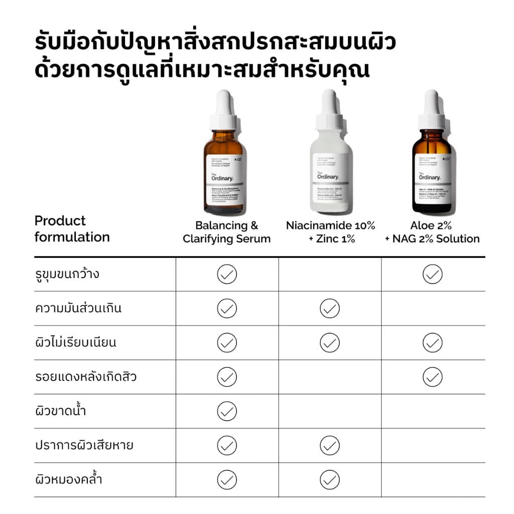 The Ordinary Niacinamide 10% + Zinc 1% - 30/60mL | เซรั่มลดการเกิดสิว กระชับรูขุมขน ลดความมัน รูปที่ 7