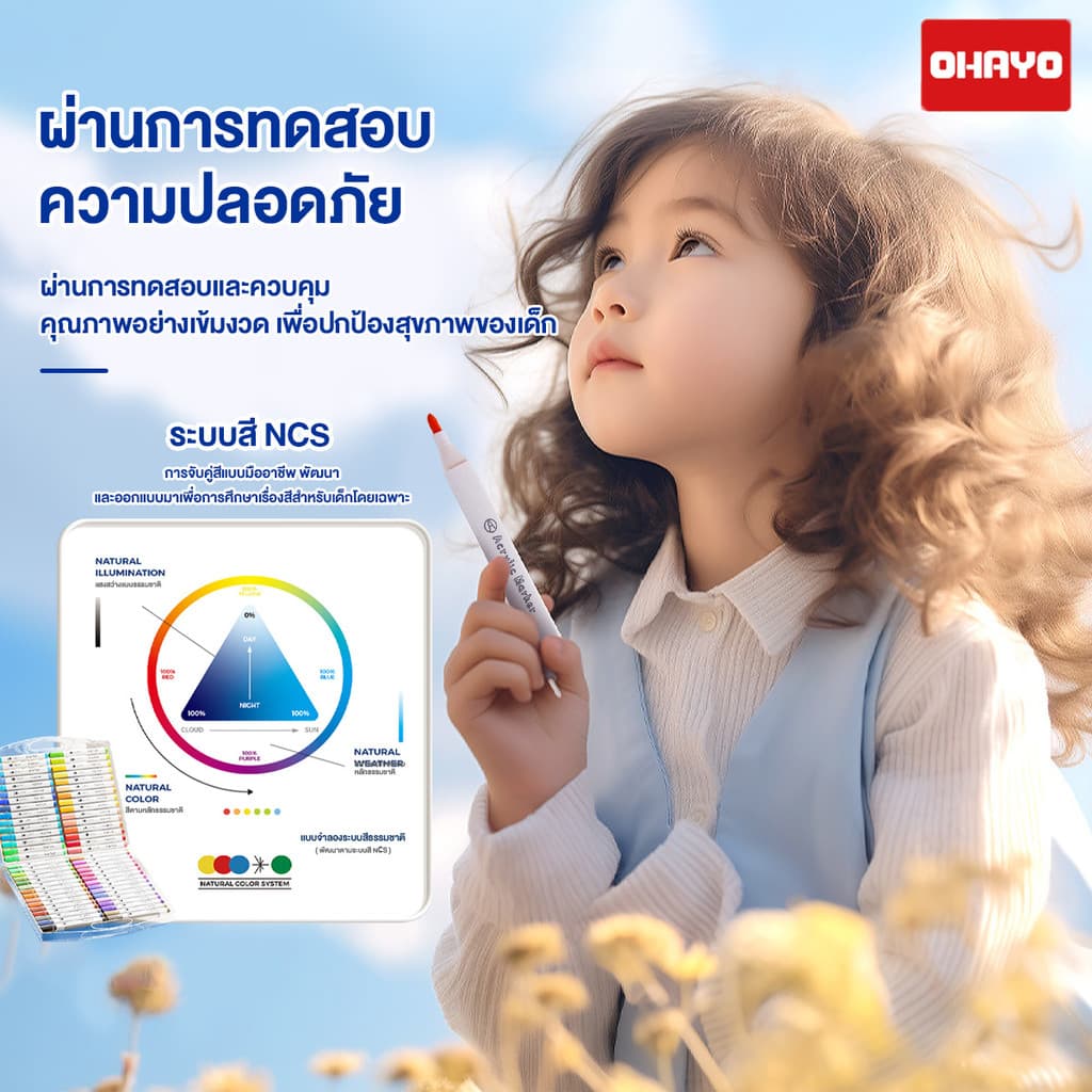 ปากกาอะคริลิค ปากกามาร์กเกอร์อะคริลิค 12/24/36/48/60/80สี สามารถเขียนบนแก้ว พลาสติก หรือโลหะได้ marker pen รูปที่ 4