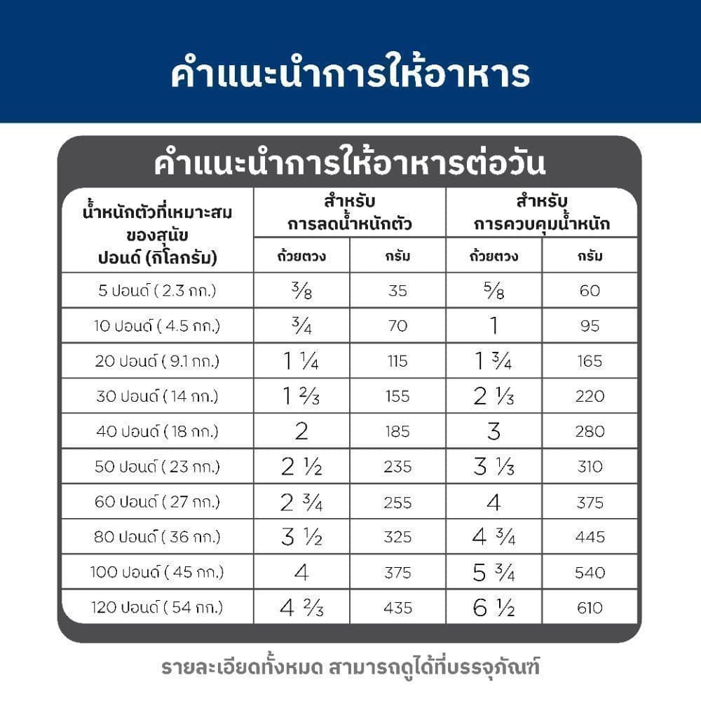 Hill's® Science Diet® Perfect Weight อาหารสุนัข อายุ 1-6 ปี สูตรลดและควบคุมน้ำหนัก ขนาด 5.4 กก. รูปที่ 8