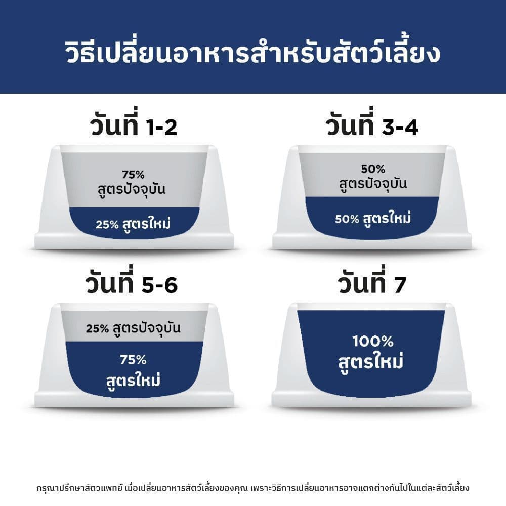 Hill's® Science Diet® Perfect Weight อาหารสุนัข อายุ 1-6 ปี สูตรลดและควบคุมน้ำหนัก ขนาด 5.4 กก. รูปที่ 7