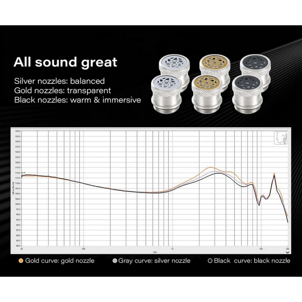 KEFINE Klean SV 3.5 หูฟัง IEMs ไดรเวอร์ไดนามิก 10mm ไดอะแฟรม DLC รูปที่ 5