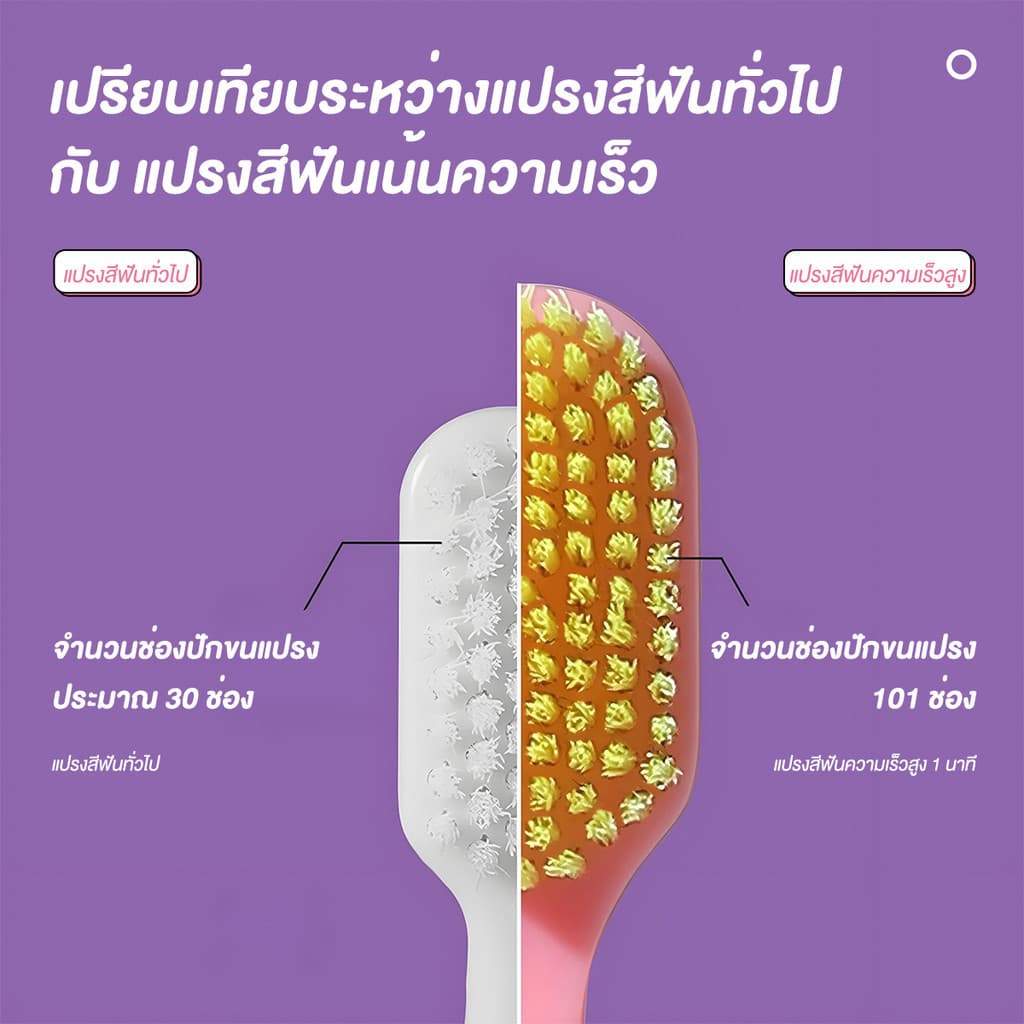 แปรงสีฟันขนนุ่ม แปรงสีฟันสำหรับคนจัดฟัน ขนแปรง ทำความสะอาดล้ำลึก นวดเหงือก แปรงจัดฟัน ขจัดคราบ รูปที่ 5