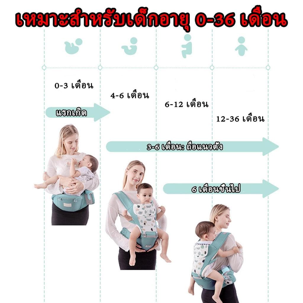 0-36เดือน เป้อุ้มเด็ก มีที่นั่งที่นั่งคาดเอว แบบมีที่นั่ง แยกได้ เป้อุ้มลูก Ergonomic Carrier รูปที่ 2