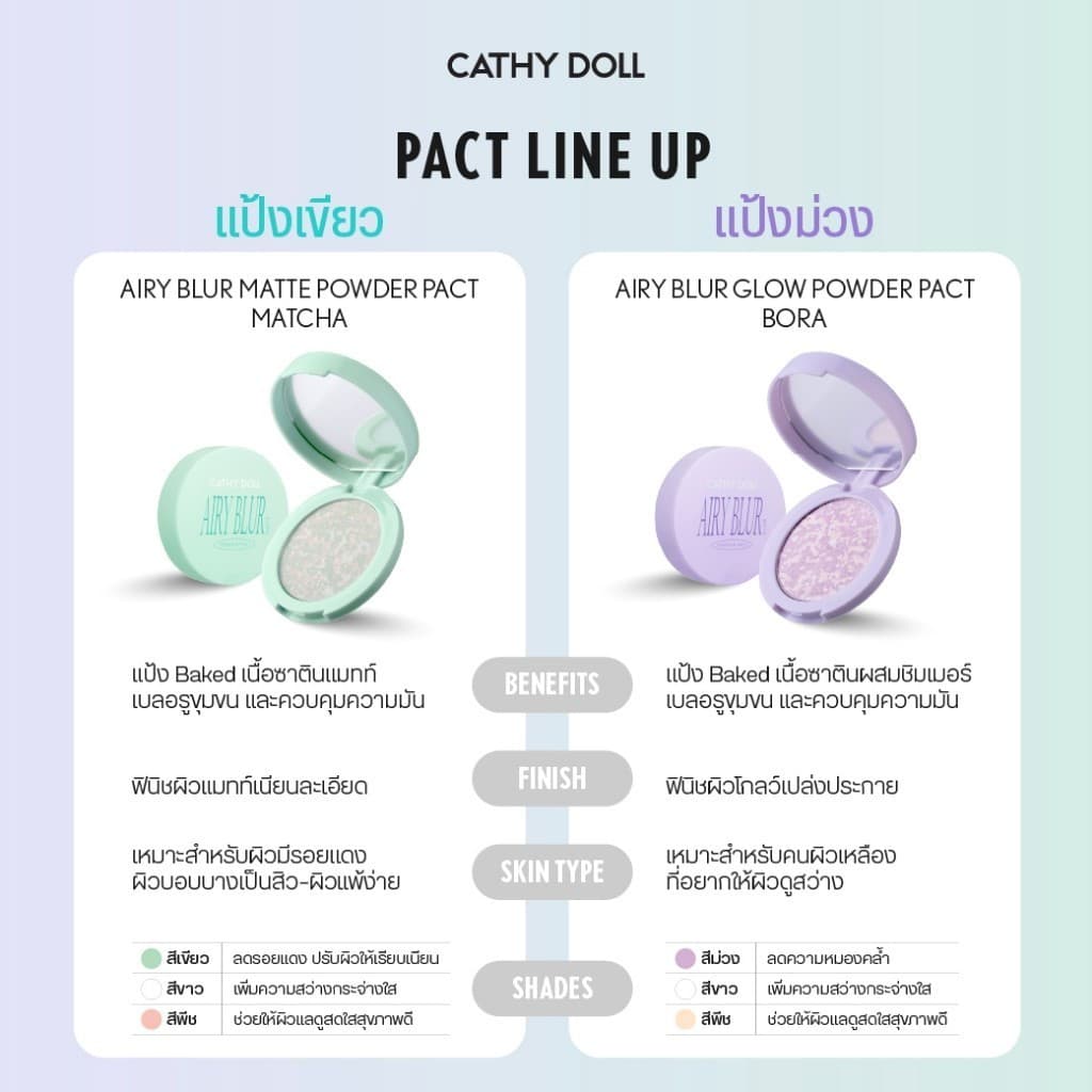 Cathy Doll Airy Blur Powder Pact 4.5g เคที่ดอลล์ แอรี่เบลอพาวเดอร์ รูปที่ 2