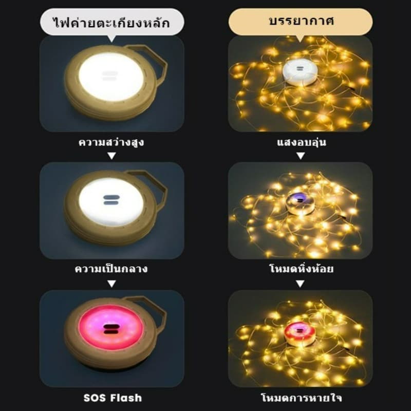 ไฟตั้งแคมป์ดาว 2000mAh พร้อมสายไฟยาว 10 เมตร อัปเกรดใหม่ เหมาะสำหรับการตั้งแคมป์มาก ไฟเส้นโรแมนติกสไตล์เกาหลี รูปที่ 2