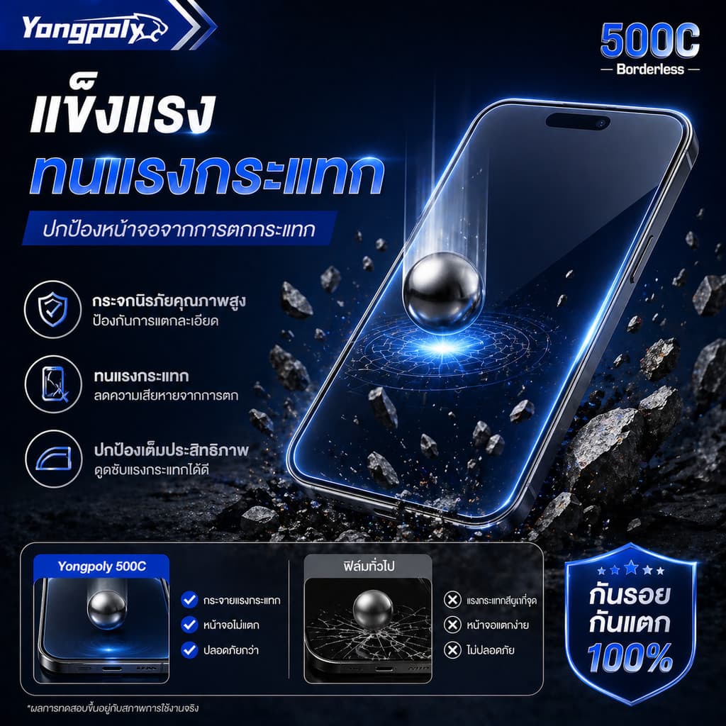 ฟิล์มกระจก 500C เต็มจอ ไร้ขอบ HD ใส กันกระแทก ไม่ดันเคส กันฝุ่นลำโพงสำหรับ IPHONE XR 11 12 13PROMAX 14PRO 15 16PROMAX 17 รูปที่ 6
