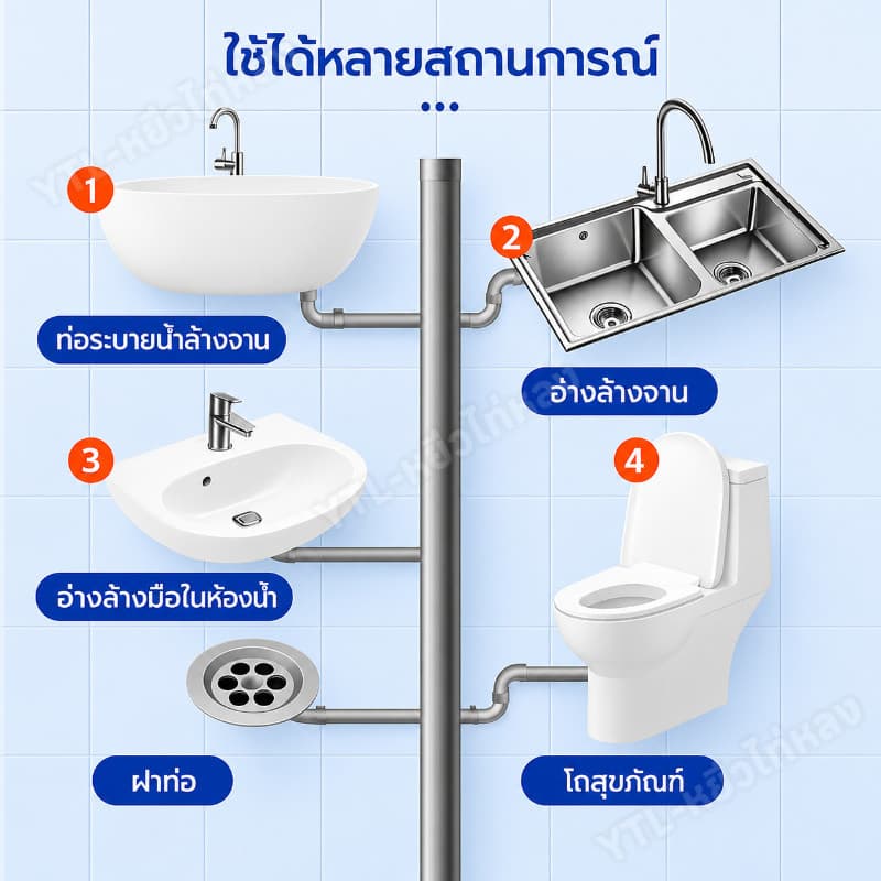 YTL น้ำยาทำความสะอาดท่อระบายน้ำ ผงล้างท่อสูตรใหม่ ระเบิดท่อ ท่อตัน ส้วมตัน สิ่งสกปรกอุดตัน คราบ ไขมัน เส้นผม รูปที่ 9
