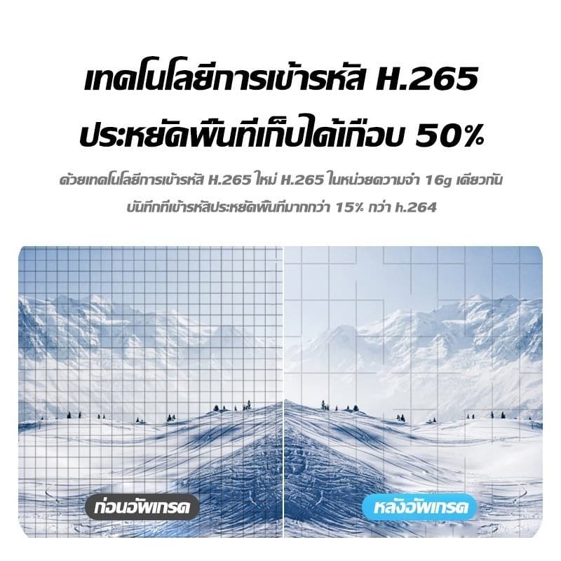กล้องติดรถยนต์ 4K HD APP WI-FI ในตัว เก็บคลิปวงจร 360° องศามุมกว้าง กล้องหน้าคมชัด กล้องหน้ารถ รูปที่ 7