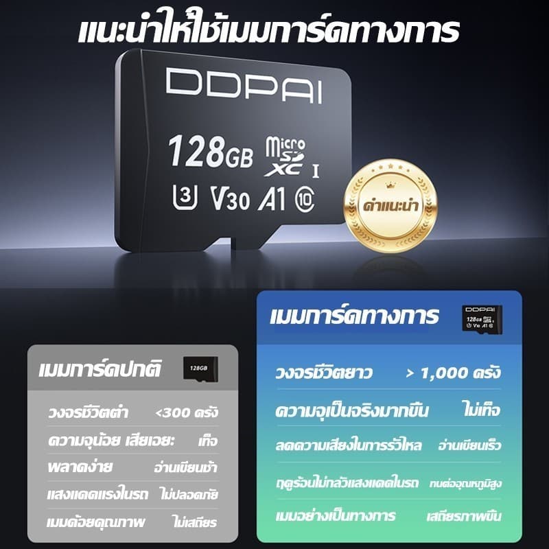 กล้องติดรถยนต์ 4K HD APP WI-FI ในตัว เก็บคลิปวงจร 360° องศามุมกว้าง กล้องหน้าคมชัด กล้องหน้ารถ รูปที่ 8