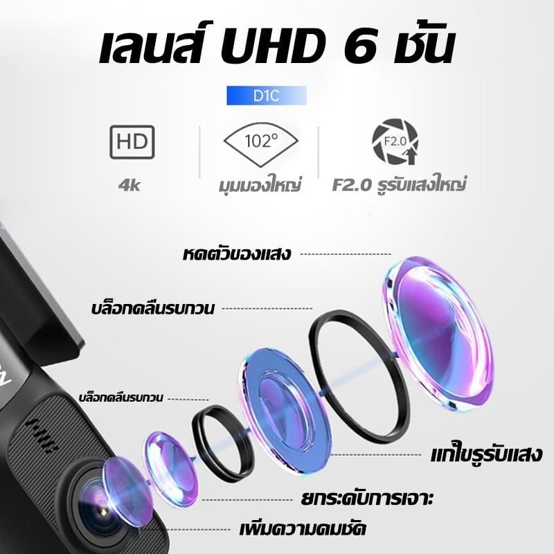 กล้องติดรถยนต์ 4K HD APP WI-FI ในตัว เก็บคลิปวงจร 360° องศามุมกว้าง กล้องหน้าคมชัด กล้องหน้ารถ รูปที่ 4