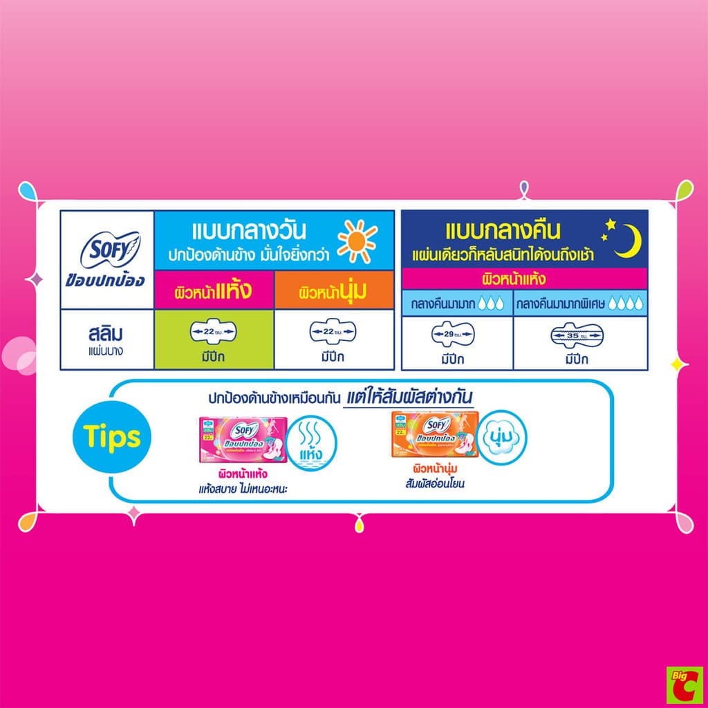 โซฟี ขอบปกป้อง สลิม ผ้าอนามัยแบบมีปีก ผิวหน้าแห้ง ขนาด 22 ซม. แพ็ค 16 ชิ้น รูปที่ 5
