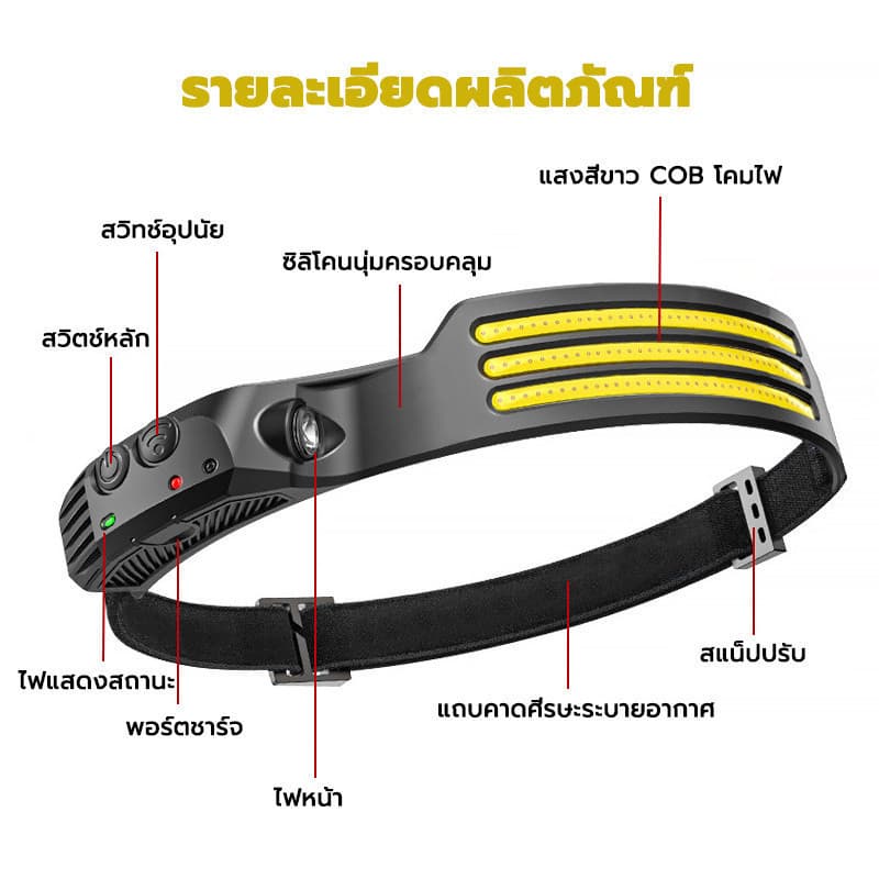 ไฟฉายคาดหัว แสงที่แข็งแกร่ง ด้วย USB ชาร์จใหม่ได้ กันน้ํา การใช้งานกลางแจ้ง ไฟฉายคาดศีรษะ ไฟฉายชาร์จไฟ รูปที่ 2