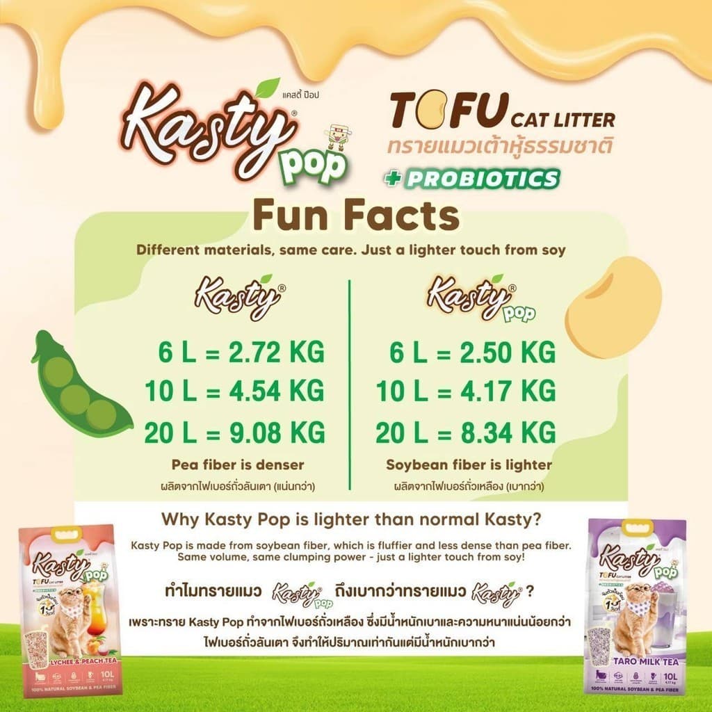 Kasty Pop ทรายแมวเต้าหู้ สูตรใหม่ ทำจากไฟเบอร์ถั่วเหลือง จับตัวเป็นก้อนเร็ว ขนาด 20 ลิตร รูปที่ 5