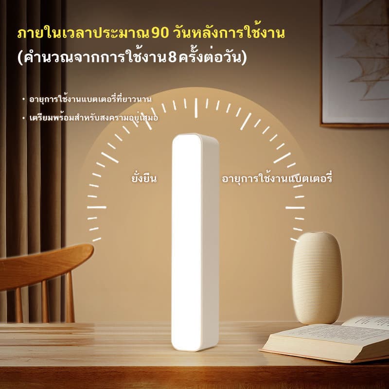 HOTแนะนำไฟติดผนังไร้สาย ไฟอัตโนมัติ ไฟเซ็นเซอร์ ไฟLED เซ็นเซอร์ โคมไฟหัวเตียง ไฟติดห้องนอน ไฟ LED ชาร์จผ่านUSB แสงนุ่ม รูปที่ 3