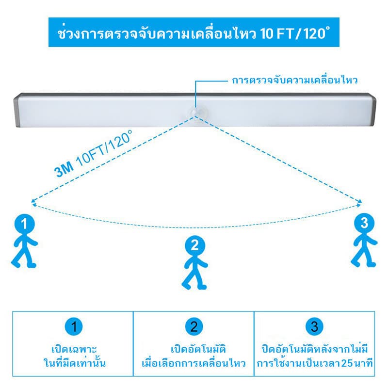 HOTแนะนำไฟติดผนังไร้สาย ไฟอัตโนมัติ ไฟเซ็นเซอร์ ไฟLED เซ็นเซอร์ โคมไฟหัวเตียง ไฟติดห้องนอน ไฟ LED ชาร์จผ่านUSB แสงนุ่ม รูปที่ 6