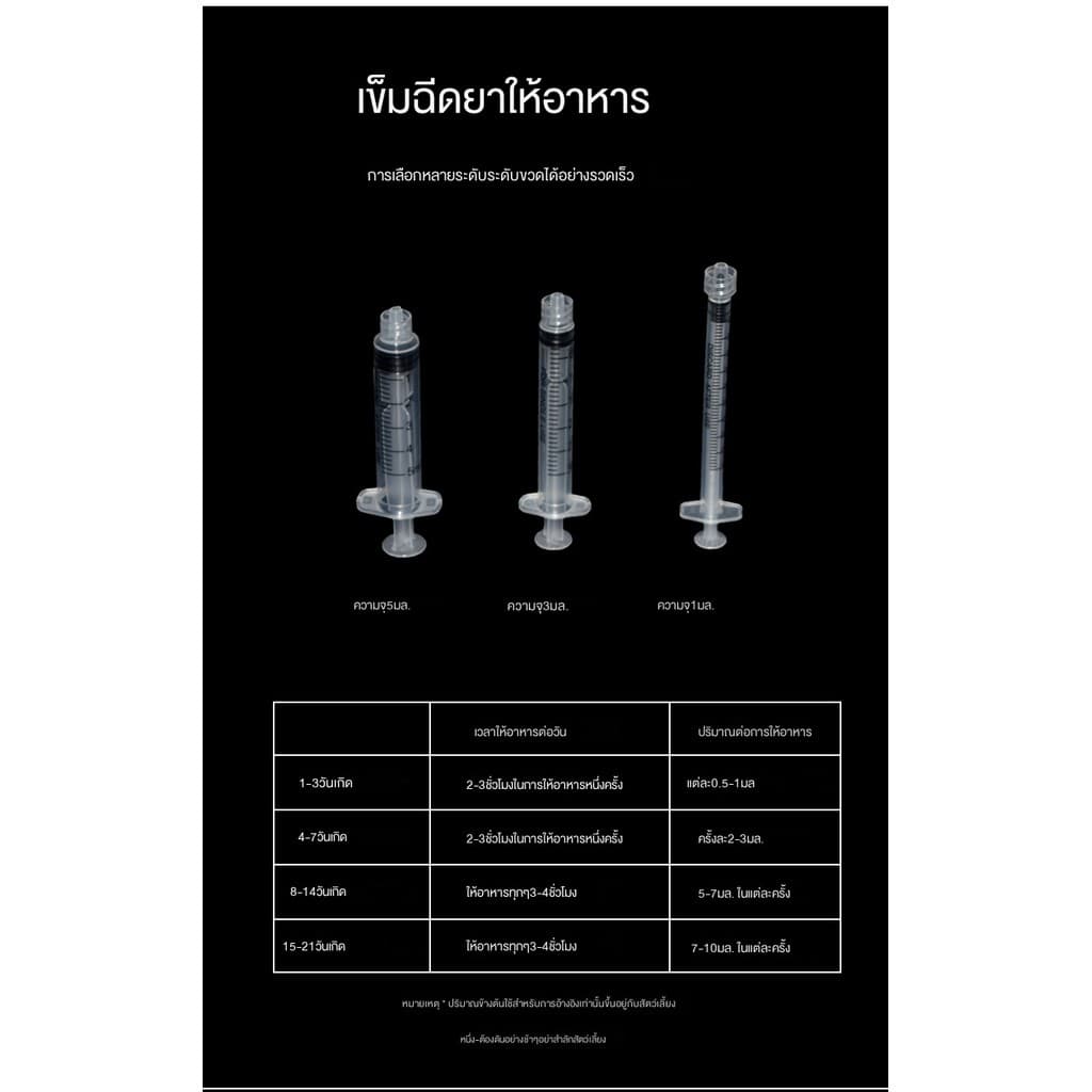 ที่ป้อนนมสัตว์เลี้ยง สำหรับลูกแมว ลูกสุนัข ขวดนมถอดแยกได้ หัวนมพิเศษ Miracle Nipple ขายส่ง รูปที่ 6