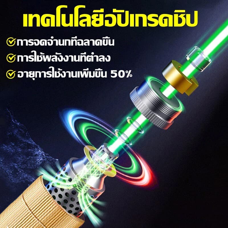 เลเซอร์ไดรฟ์นกพิราบเลเซอร์พลังงานสูง 303 + การอัพเกรดใหม่ usb ชาร์จตรงสำหรับไดรฟ์นก, ไดรฟ์แมว, ไดรฟ์นก รูปที่ 2