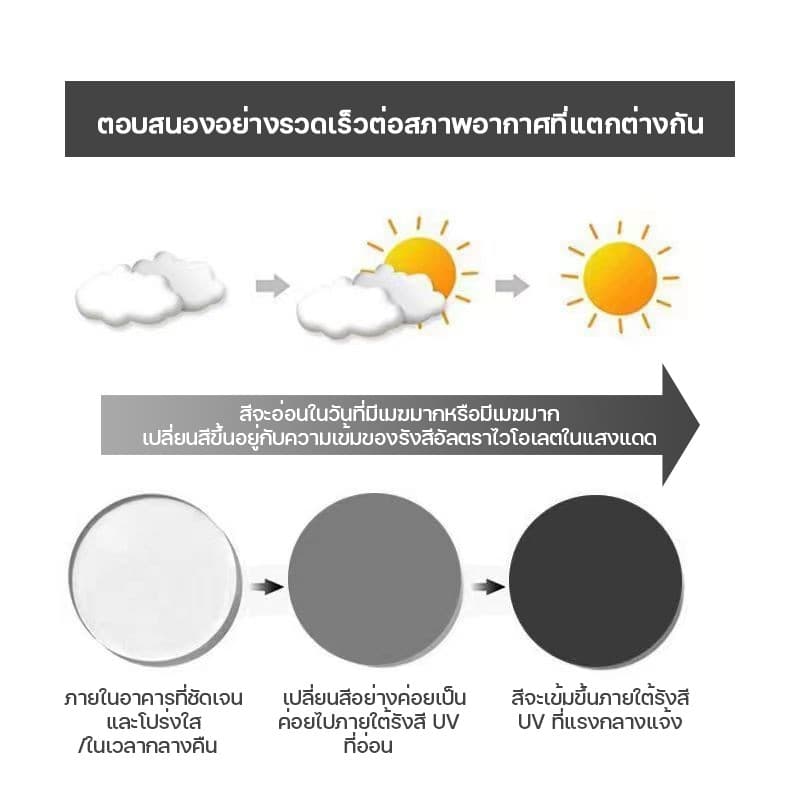 แว่นสายตาสั้น แว่นสายตายาว เลนส์ออโตเมติก ออกแดดเปลี่ยนสี UV400 แว่นตากรองแสง แว่นตา แว่นสายตาออโต เเว่นตาแฟชั่นยอดฮิต รูปที่ 3