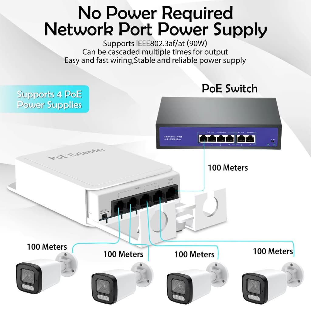 5 พอร์ตกันน้ํา POE Extender 4 พอร์ต Repeater 100/1000Mbps เครือข่ายกลางแจ้ง IP55 VLAN 44-57V สําหรับกล้อง POE Wierless AP รูปที่ 2
