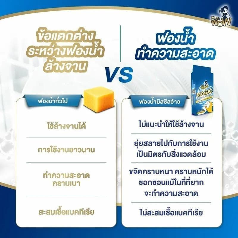 ฟองน้ำนาโน Mrs.wow ฟองน้ำมหัศจรรย์ ขจัดคราบ ทำความสะอาด ไม่ทิ้งสารตกค้าง รูปที่ 7