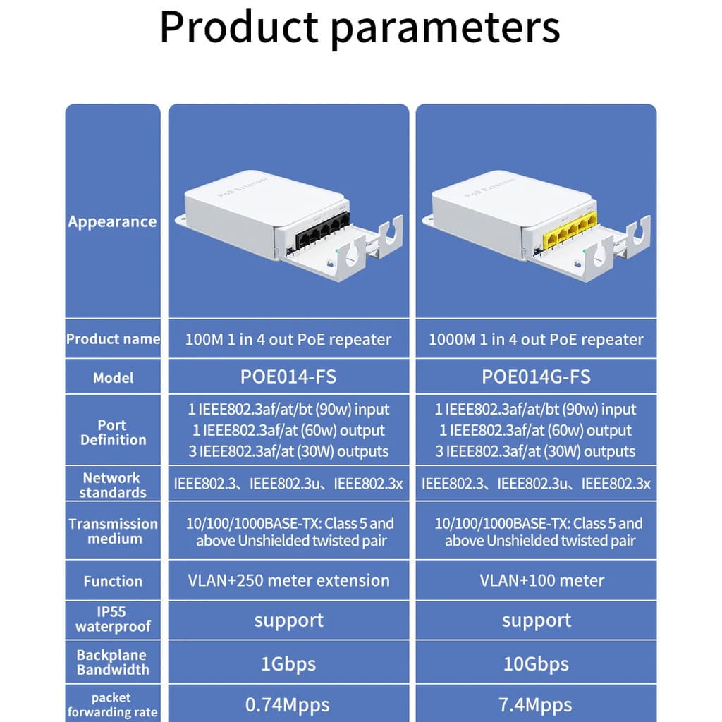 5 พอร์ตกันน้ํา POE Extender 4 พอร์ต Repeater 100/1000Mbps เครือข่ายกลางแจ้ง IP55 VLAN 44-57V สําหรับกล้อง POE Wierless AP รูปที่ 3