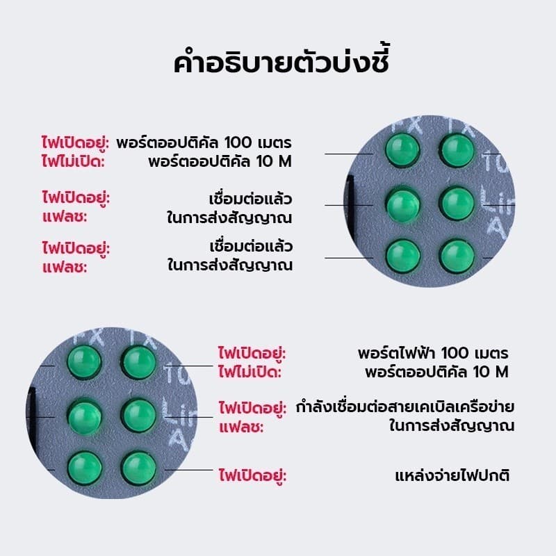 แปลงสัญญาณ Gigabit Media Converter HTB-GS-03 Fiber Optic 20KM Single-mode Single-fiber WDM RJ45 ตัวแปลงสื่อ รูปที่ 3