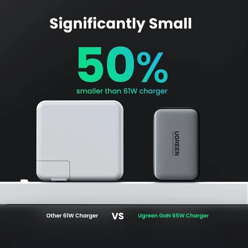 UGREEN 65W GaN Charger 2C1A Fast Charger QC 4.0 PD3.0 สําหรับ IPhone Samsung Xiaomi Huawei แล็ปท็อปแท็บเล็ต รูปที่ 7